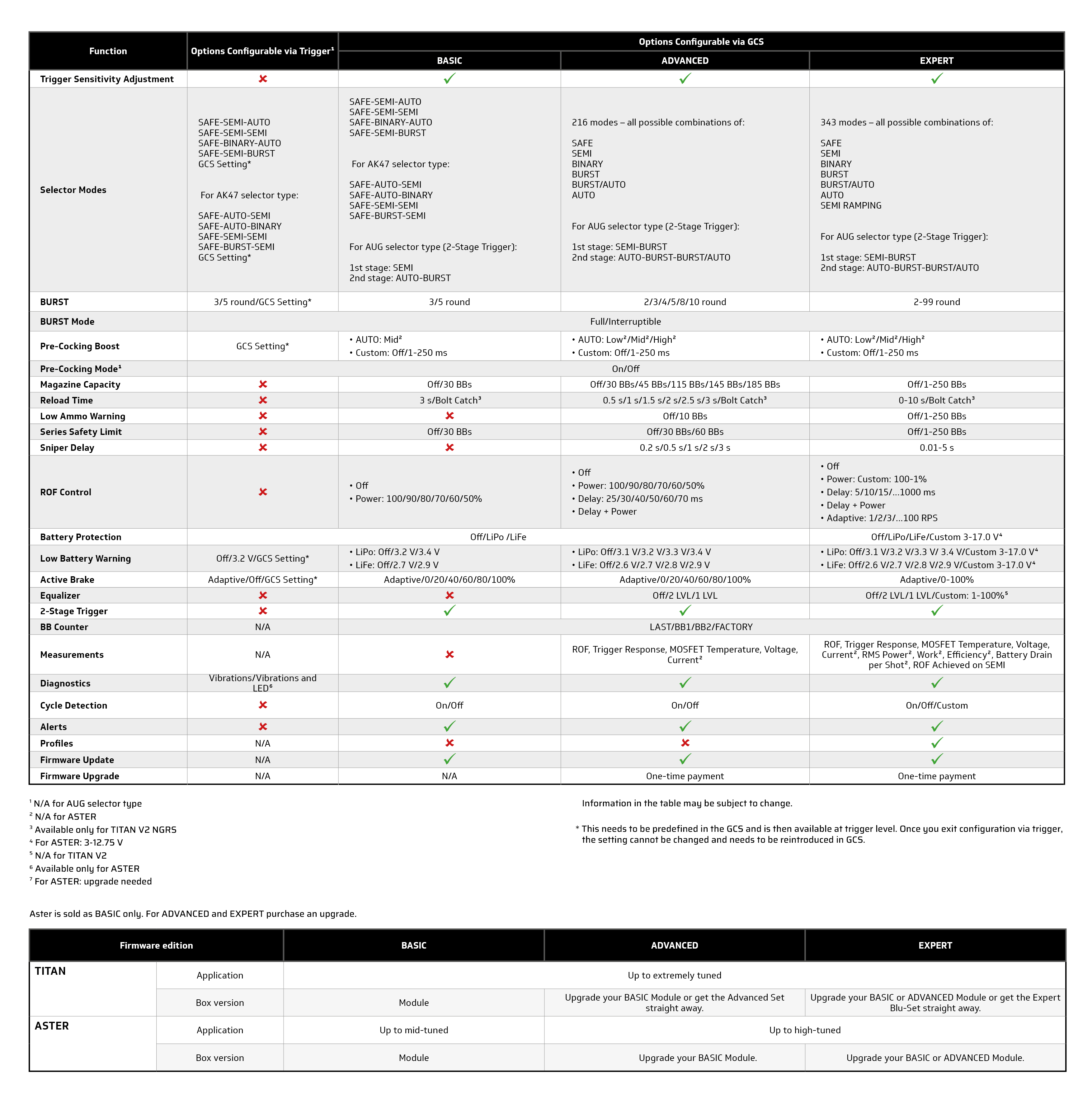 Edition comparison